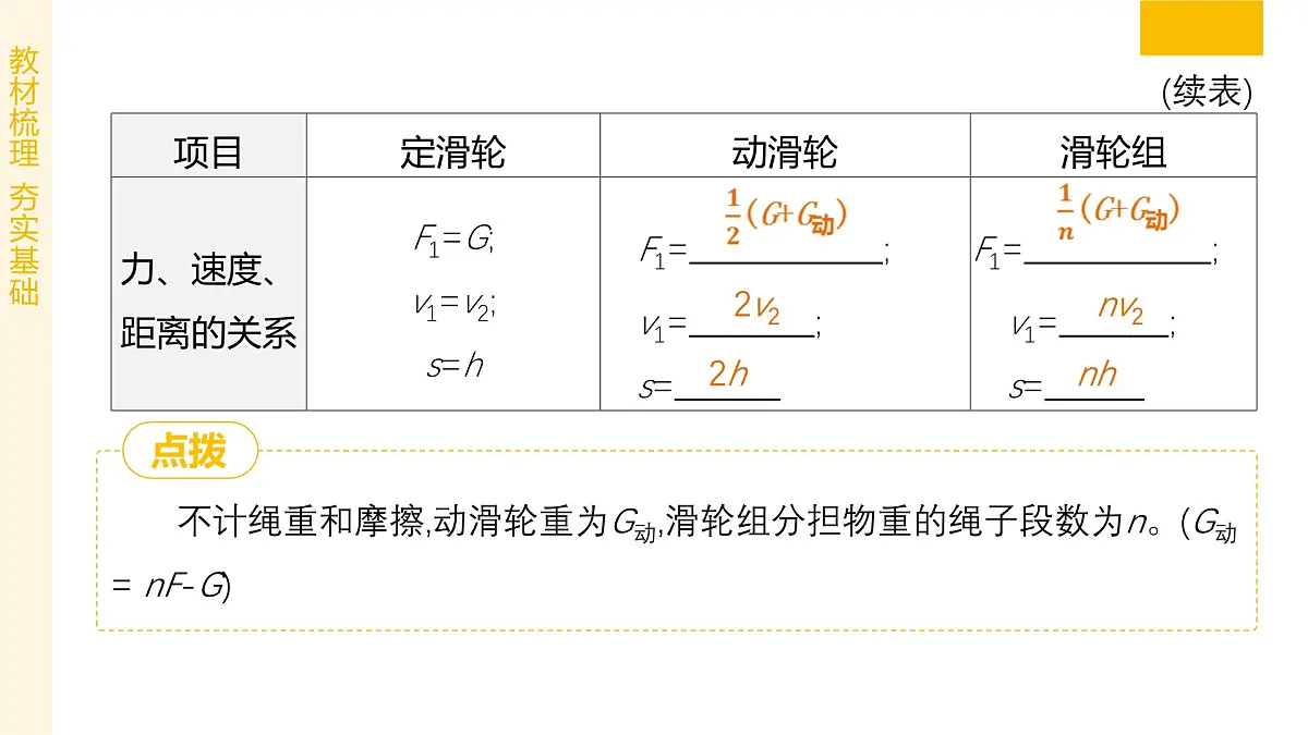专题03 简单机械 2025学年八年级物理下学期期末考点大串讲北师大版课件第7页