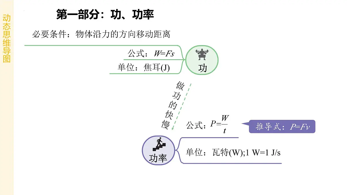 专题02 功和机械能 2025学年八年级物理下学期期末考点大串讲北师大版课件第2页