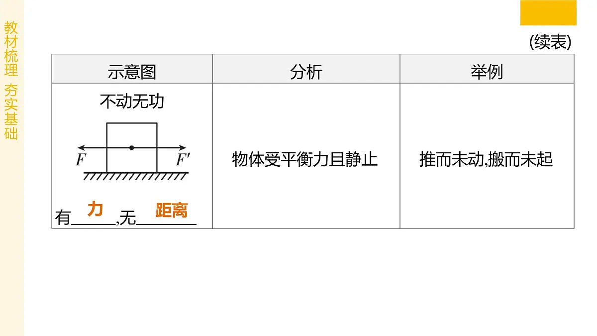 专题02 功和机械能 2025学年八年级物理下学期期末考点大串讲北师大版课件第5页