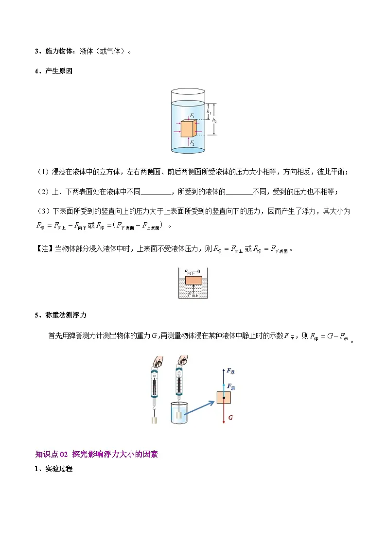 第十章 《浮力》单元复习第3页