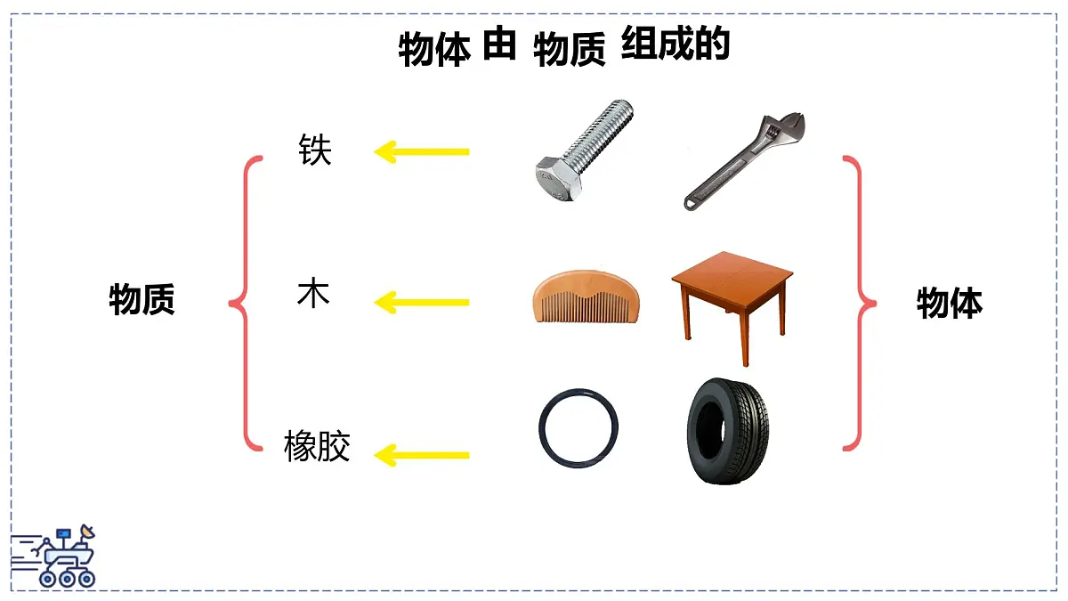 北师大版物理八年级下册 6.1 物体的质量及其测量 课件第2页