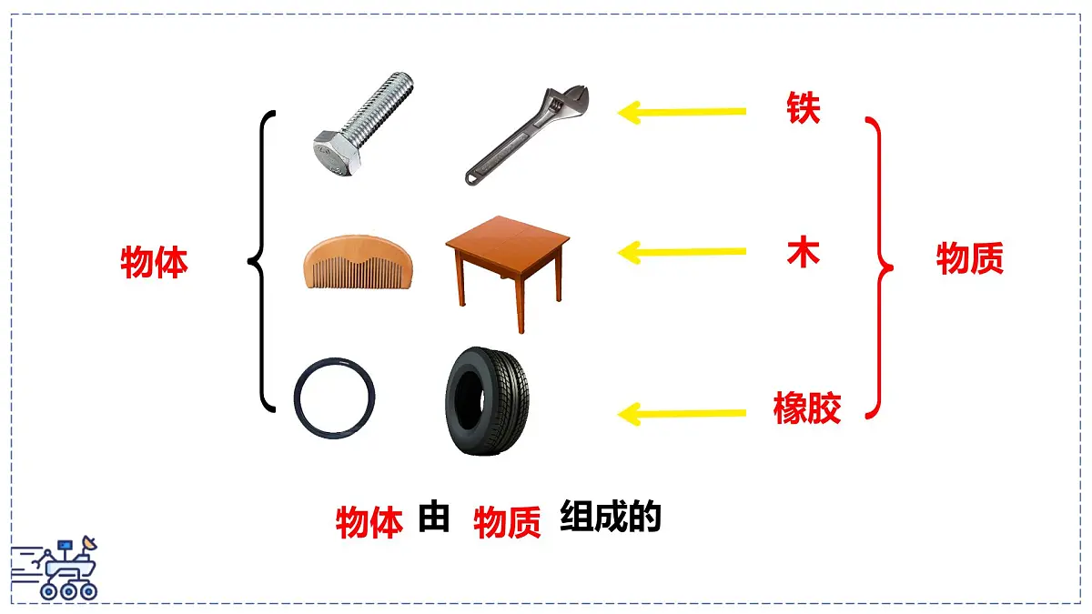 北师大版物理八年级下册 6.1 物体的质量及其测量 课件 (1)第4页