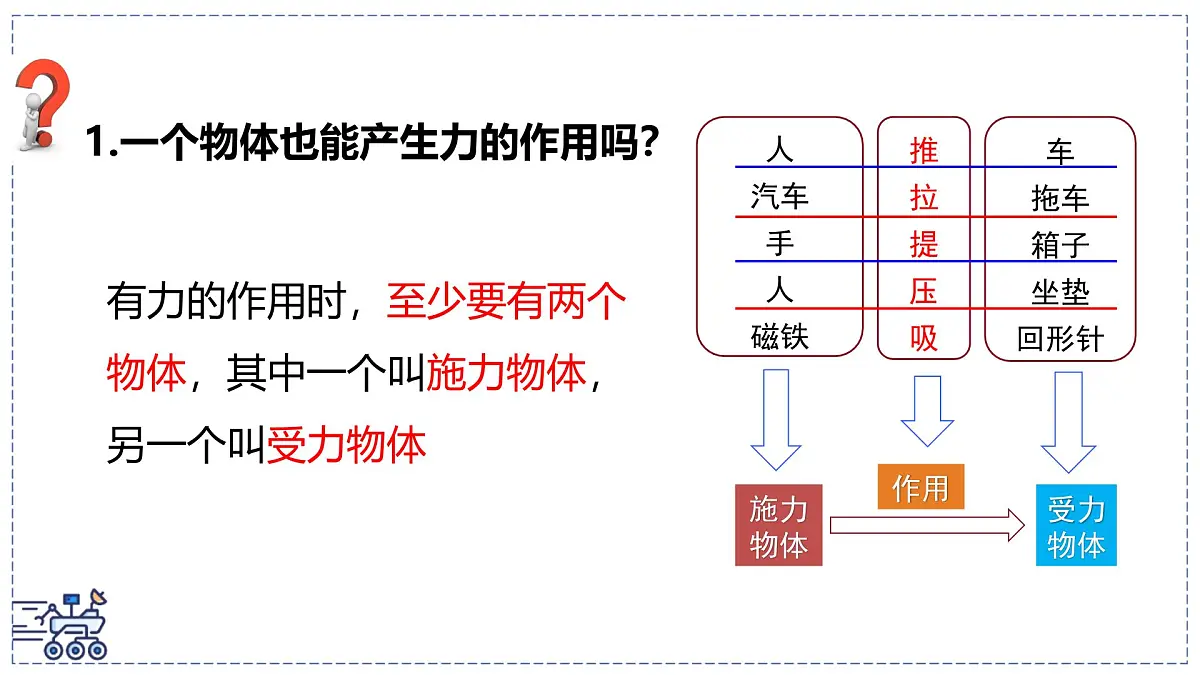 北师大版物理八年级下册 7.1 力 课件 初中第5页