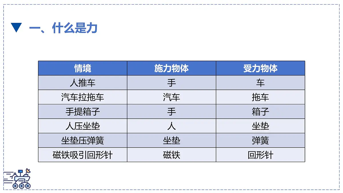 北师大版物理八年级下册 7.1 力 课件第4页