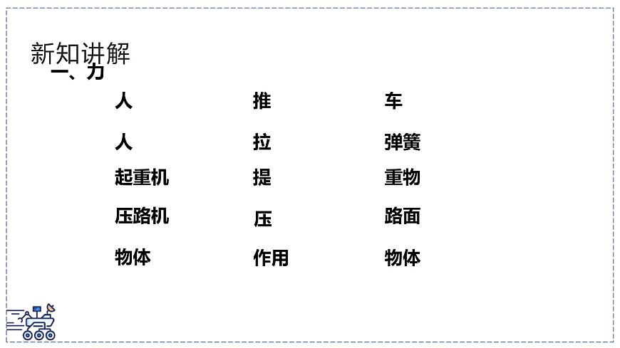 北師大版物理八年級下冊 7.1 力 課件第3頁
