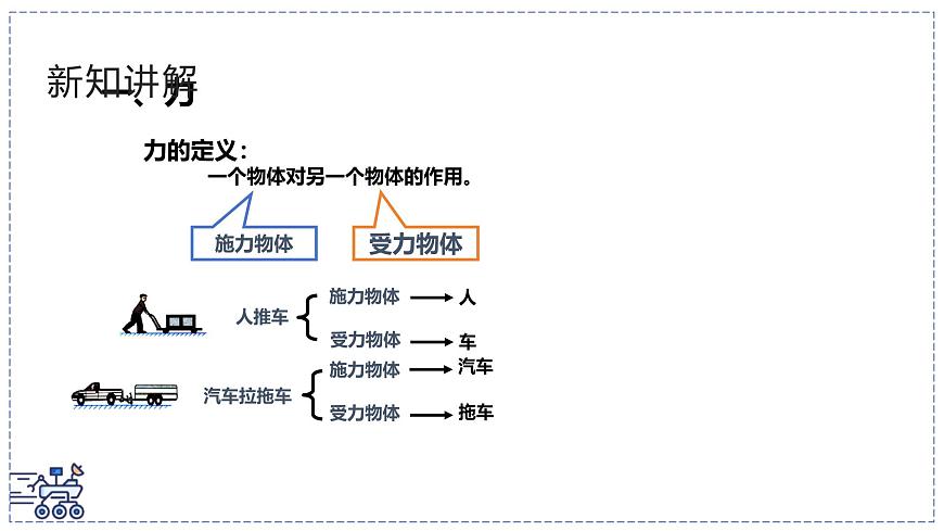 北師大版物理八年級下冊 7.1 力 課件第4頁