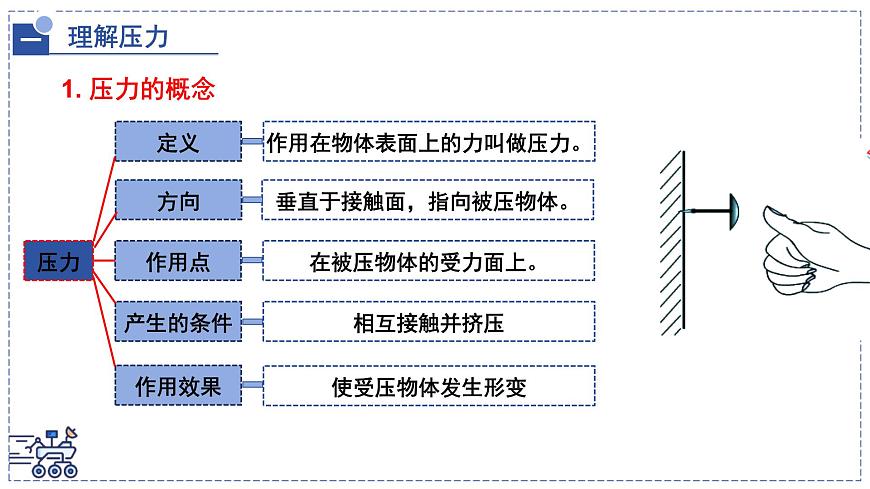 北师大版物理八年级下册 8.1 压强 课件第7页