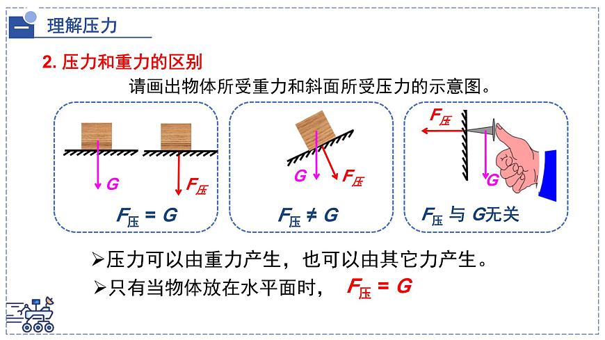 北师大版物理八年级下册 8.1 压强 课件第8页