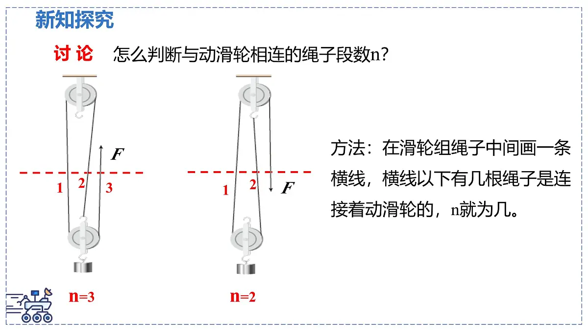 北师大版物理八年级下册 9.2 滑轮 课时2 课件第6页