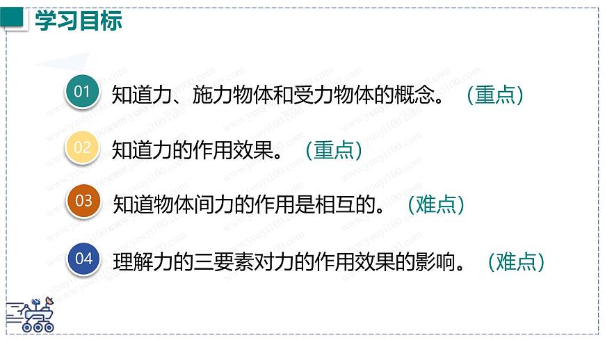 2024-2025学年沪粤版物理八年级下册 6.1 力 课件第3页