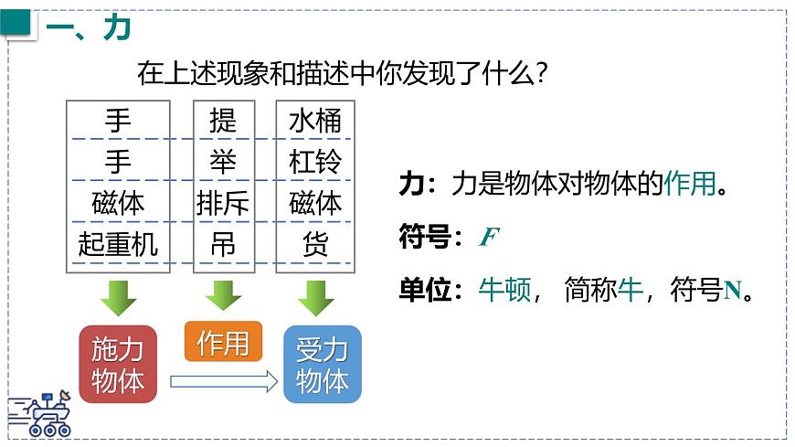 2024-2025学年沪粤版物理八年级下册 6.1 力 课件第6页
