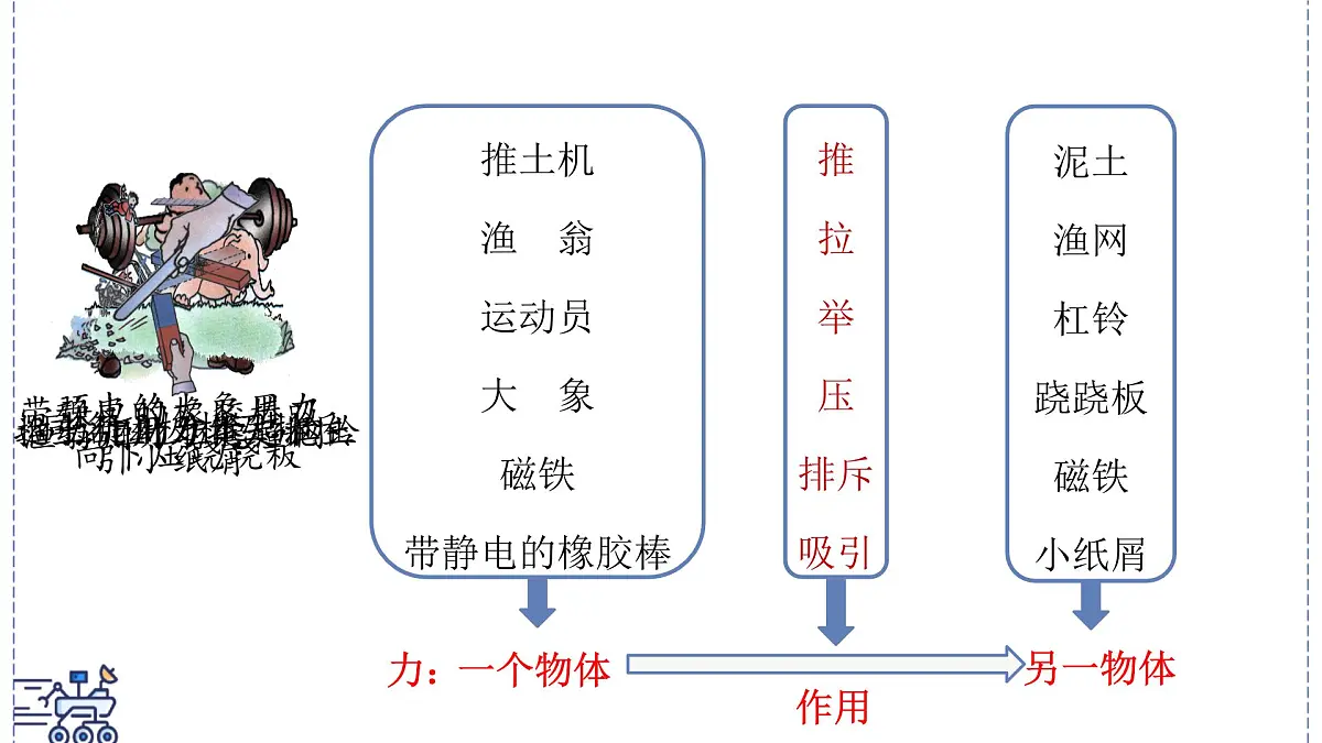 2024-2025学年沪粤版物理八年级下册 6.1 力(课件)(1)第3页