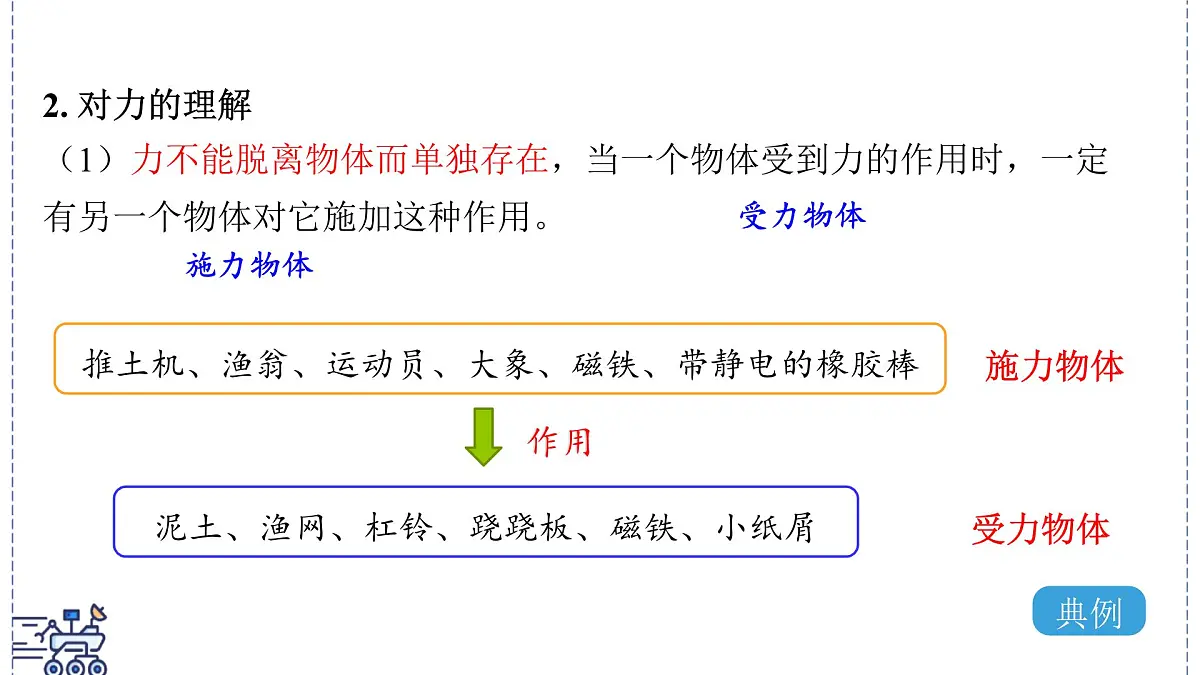 2024-2025学年沪粤版物理八年级下册 6.1 力(课件)(1)第5页