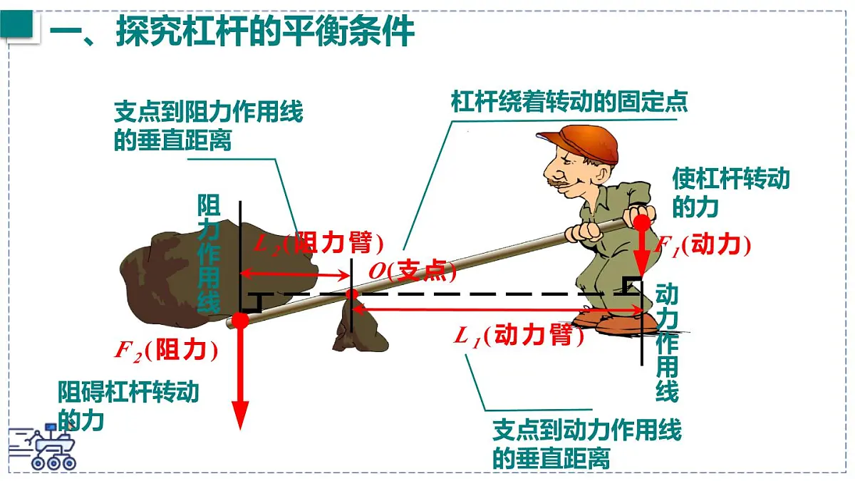 2024-2025学年沪粤版物理八年级下册 6.5 杠杆 课件第6页