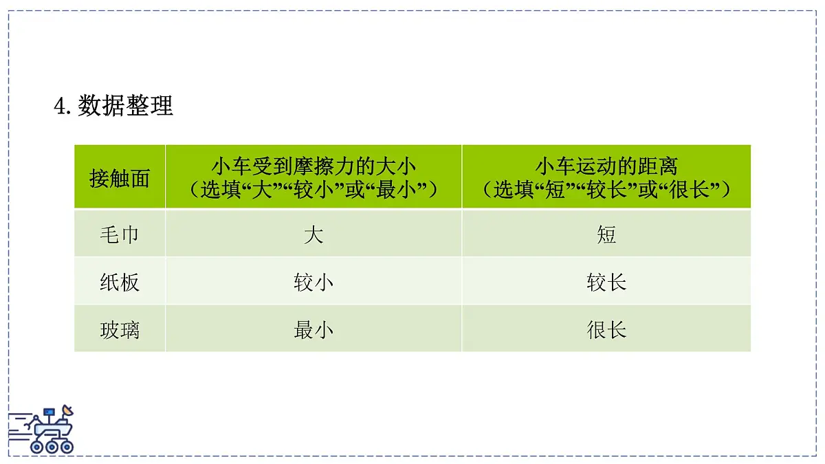 2024-2025学年沪粤版物理八年级下册 7.3 牛顿第一定律 惯性(课件)(1)第6页