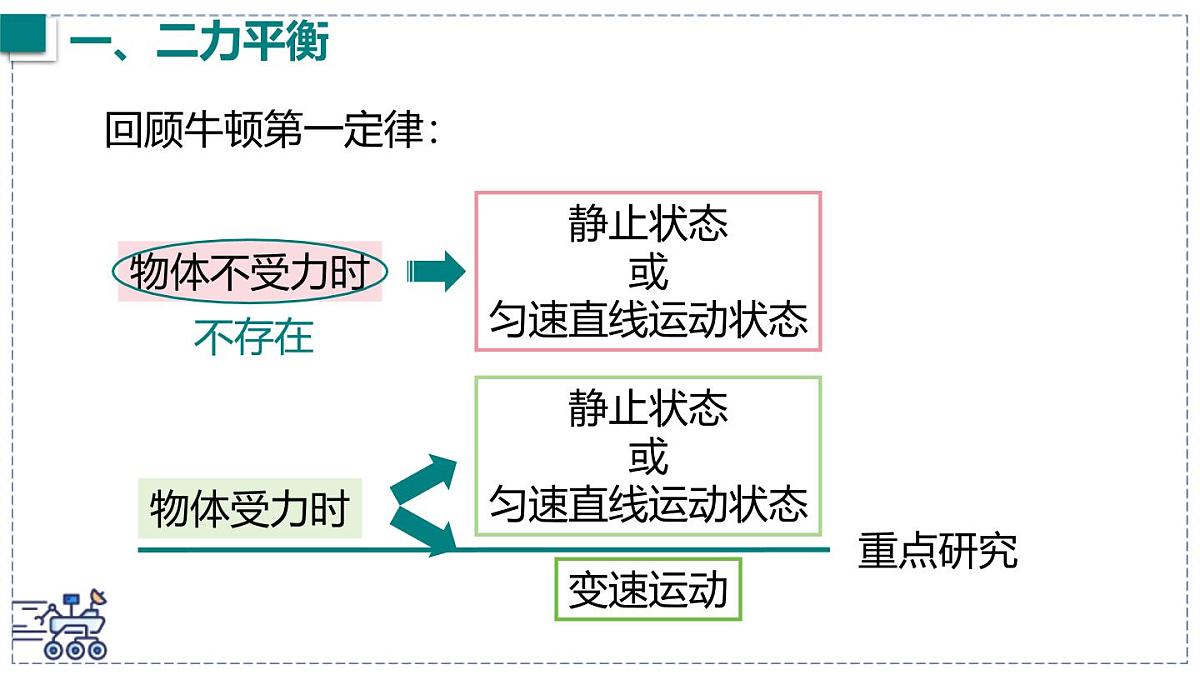 2024-2025学年沪粤版物理八年级下册 7.5 运动和力 课件第4页