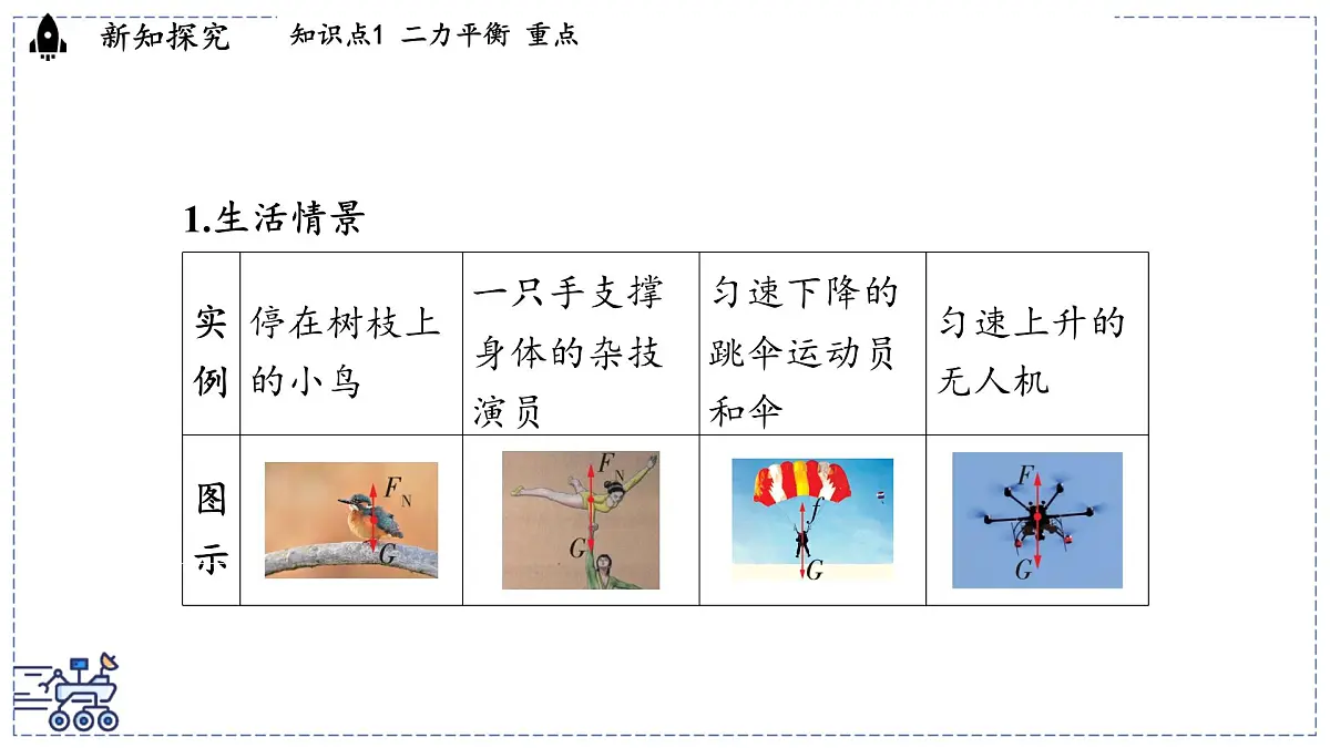 2024-2025学年沪粤版物理八年级下册 7.5 运动和力(课件)第3页
