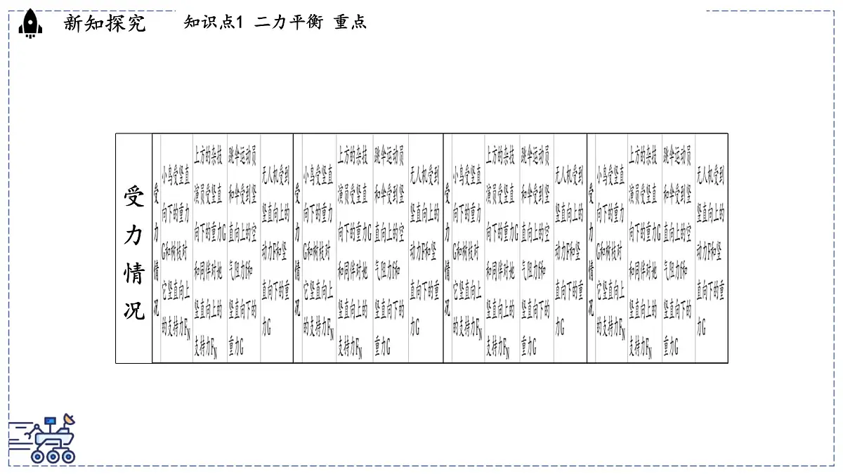 2024-2025学年沪粤版物理八年级下册 7.5 运动和力(课件)第4页