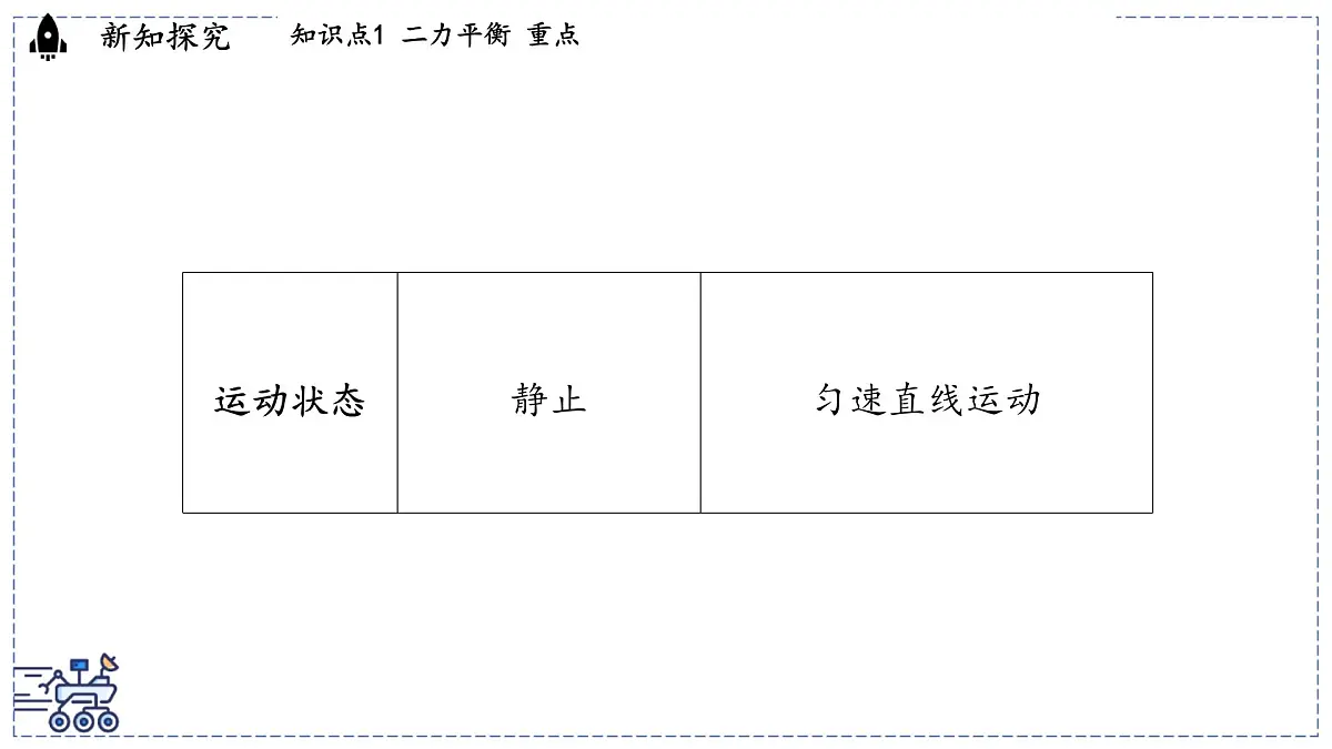 2024-2025学年沪粤版物理八年级下册 7.5 运动和力(课件)第5页