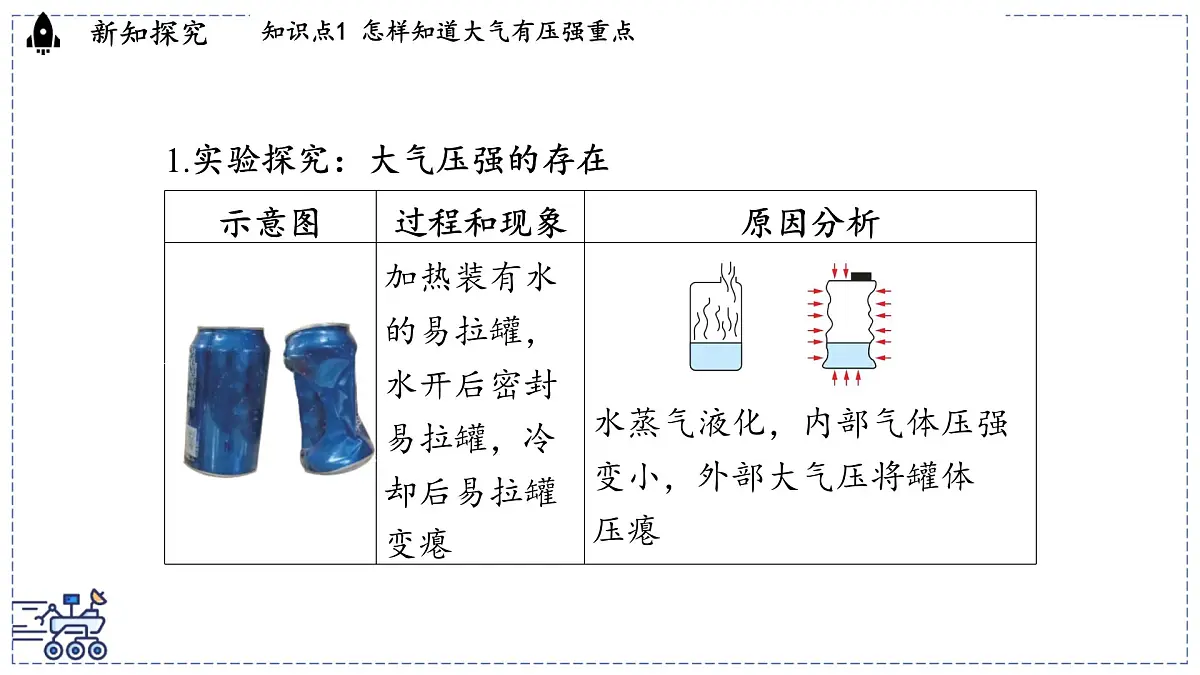 2024-2025学年沪粤版物理八年级下册 8.3 大气压强与人类生活(课件)第3页