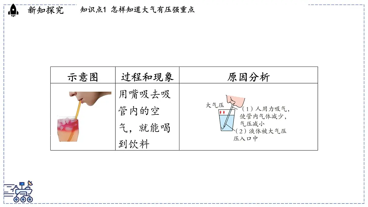 2024-2025学年沪粤版物理八年级下册 8.3 大气压强与人类生活(课件)第4页