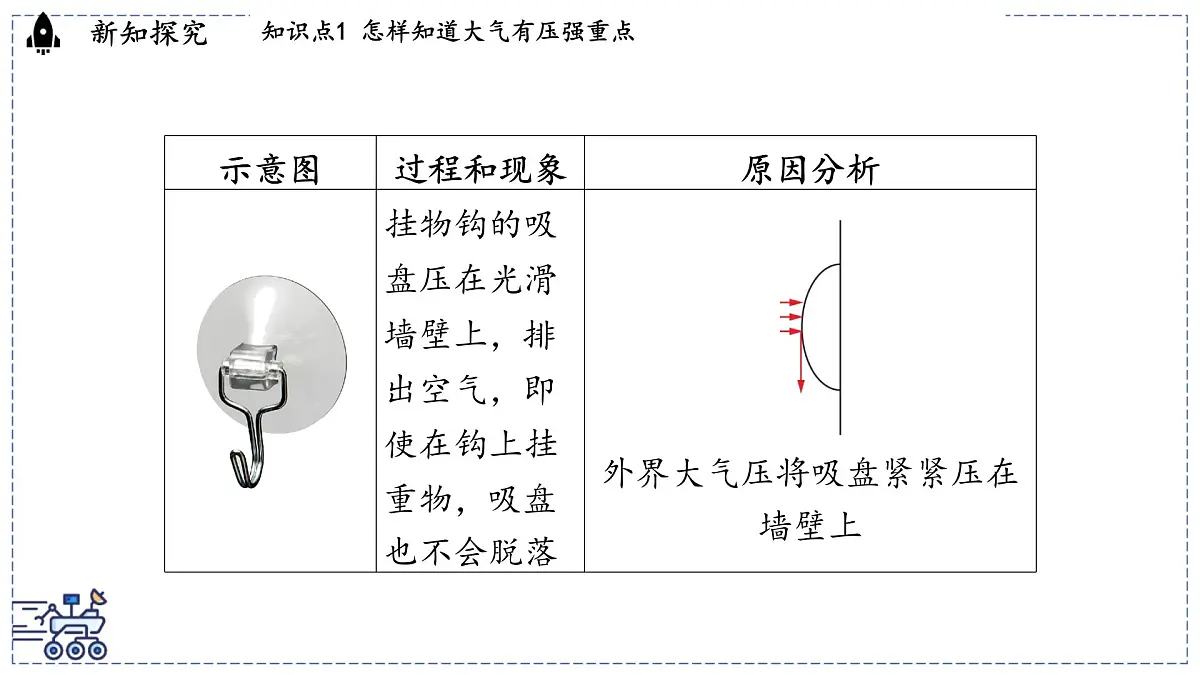 2024-2025学年沪粤版物理八年级下册 8.3 大气压强与人类生活(课件)第6页