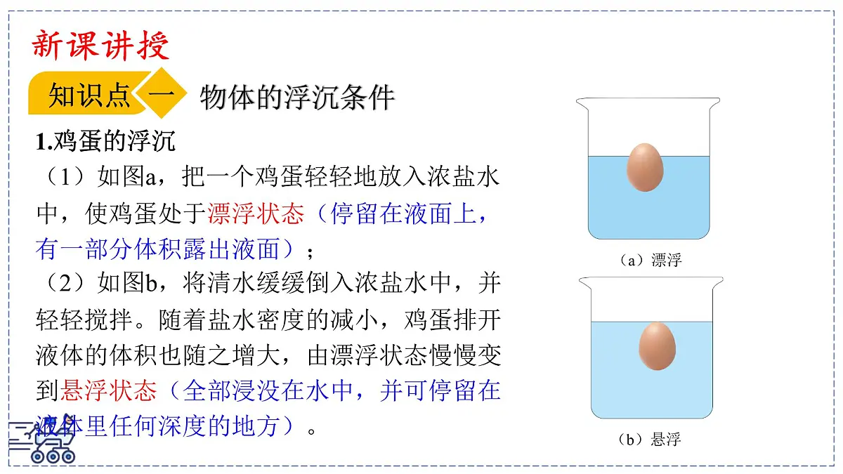 2024-2025学年沪粤版物理八年级下册 9.3 物体的浮沉 课件 (1)第3页