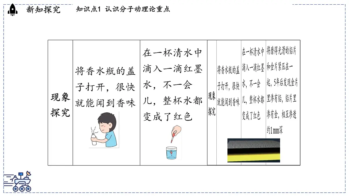 2024-2025学年沪粤版物理八年级下册 10.2 分子动理论的初步知识(课件)第5页