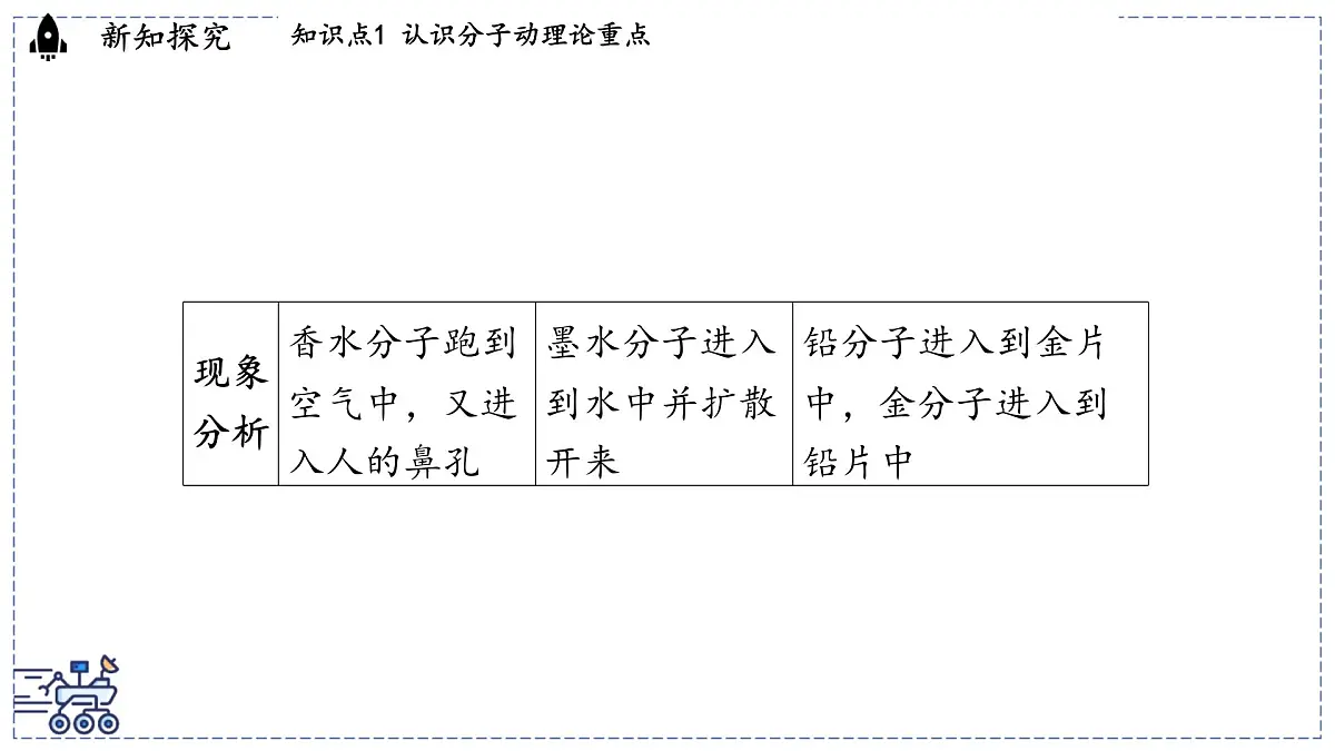 2024-2025学年沪粤版物理八年级下册 10.2 分子动理论的初步知识(课件)第6页