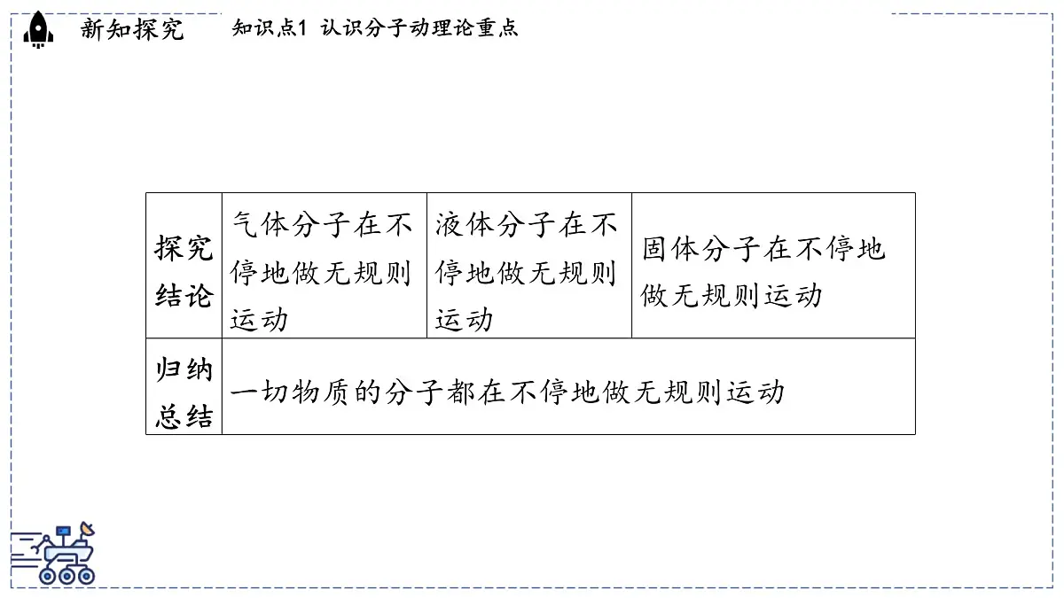 2024-2025学年沪粤版物理八年级下册 10.2 分子动理论的初步知识(课件)第7页