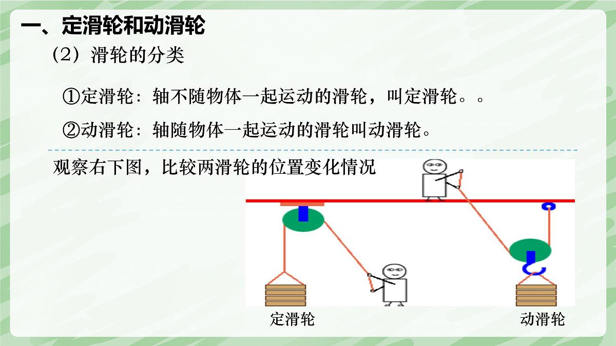 12.3 滑轮—初中物理八年级下册 同步教学课件(人教版2024)第6页