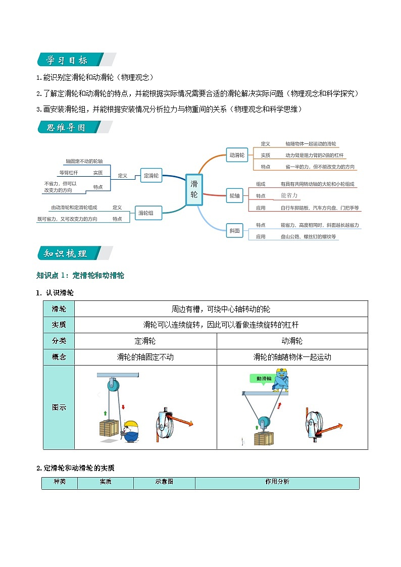 12.3 滑轮(讲义)第2页