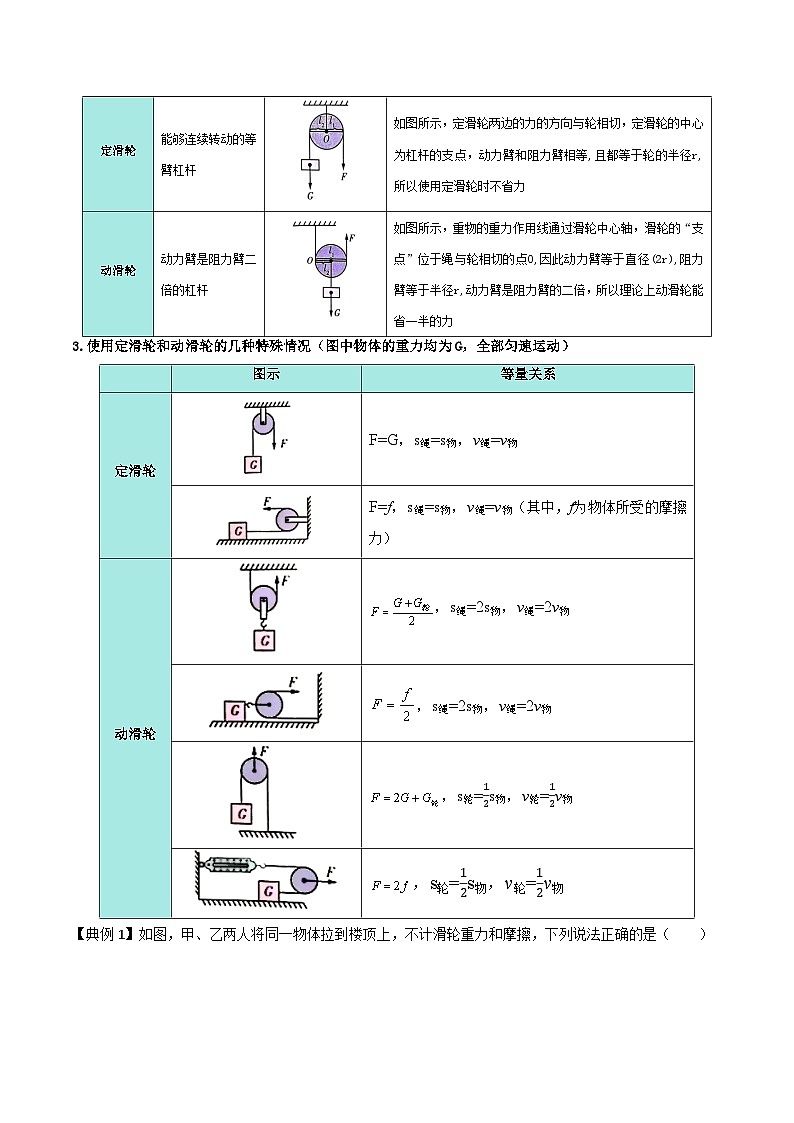 12.3 滑轮(讲义)第3页