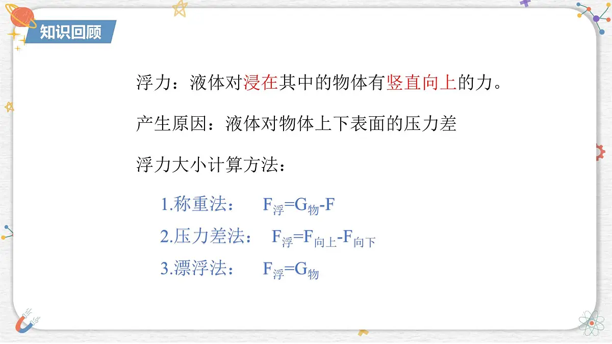 10.3+科学探究:浮力的大小++课件-2024-2025学年物理八年级下册教科版第3页