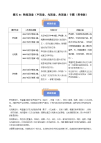 题型猜压01 物理现象(声现象、光现象、热现象)专题(武汉专用)-2025年中考物理冲刺抢押秘籍(原卷版+解析版)