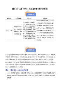 题型猜压04 力学(浮力)压轴选择题(武汉专用)-2025年中考物理冲刺抢押秘籍(原卷版+解析版)