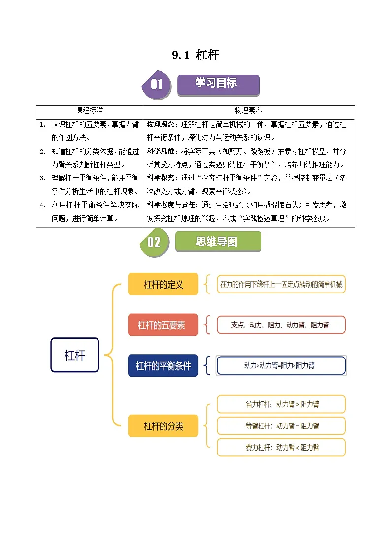 9.1 杠杆第1页