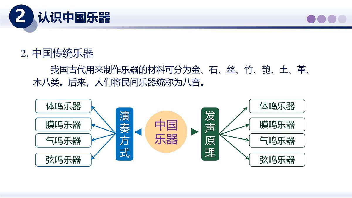 (教科版2024)初中物理八年级上册 3.5跨学科实践--中国乐器 课件第5页