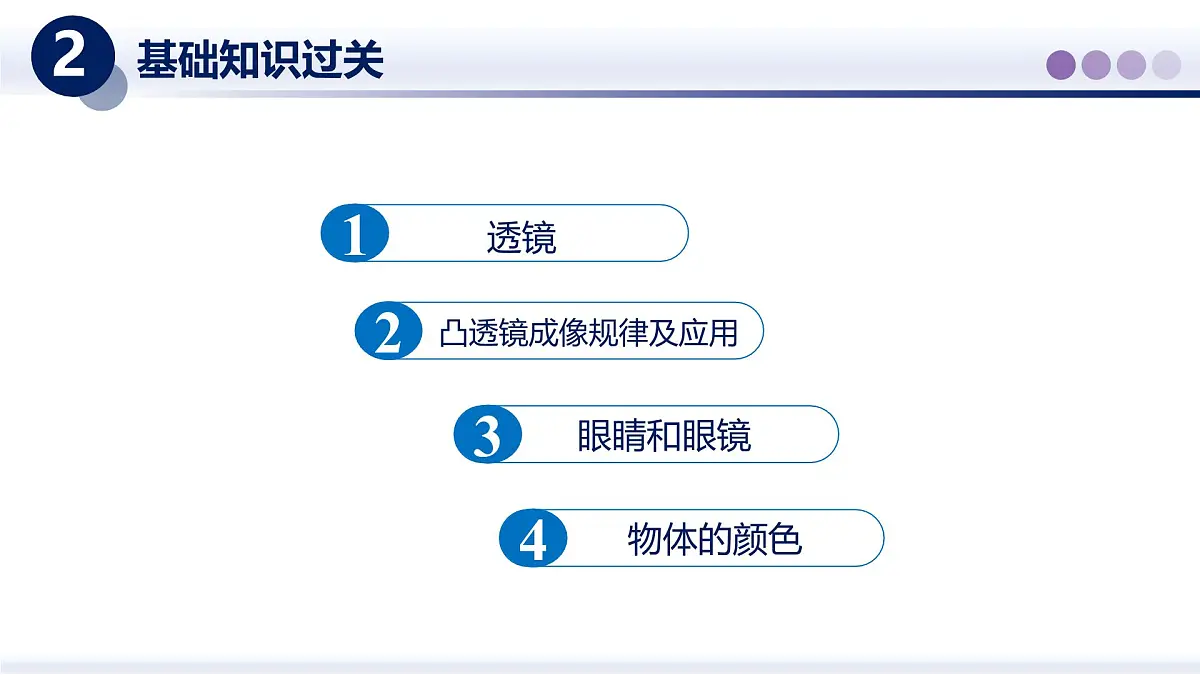 (教科版2024)初中物理八年级上册 第四章+光的世界(第二部分)(章末复习) 课件第3页