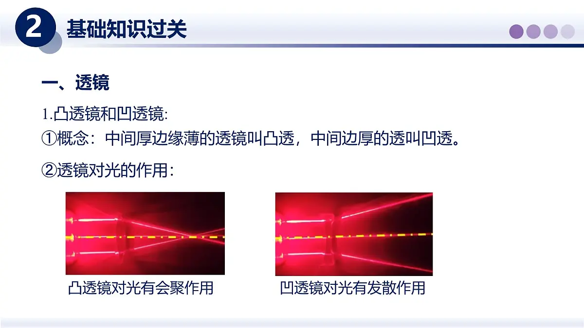(教科版2024)初中物理八年级上册 第四章+光的世界(第二部分)(章末复习) 课件第4页
