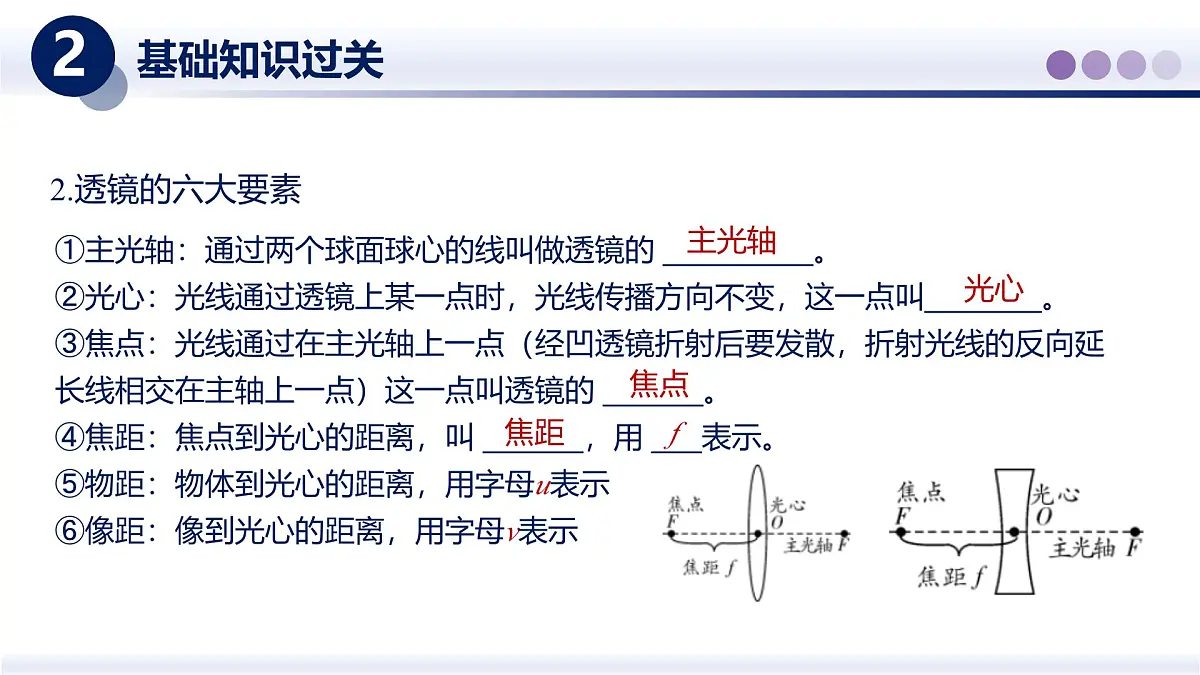 (教科版2024)初中物理八年级上册 第四章+光的世界(第二部分)(章末复习) 课件第5页
