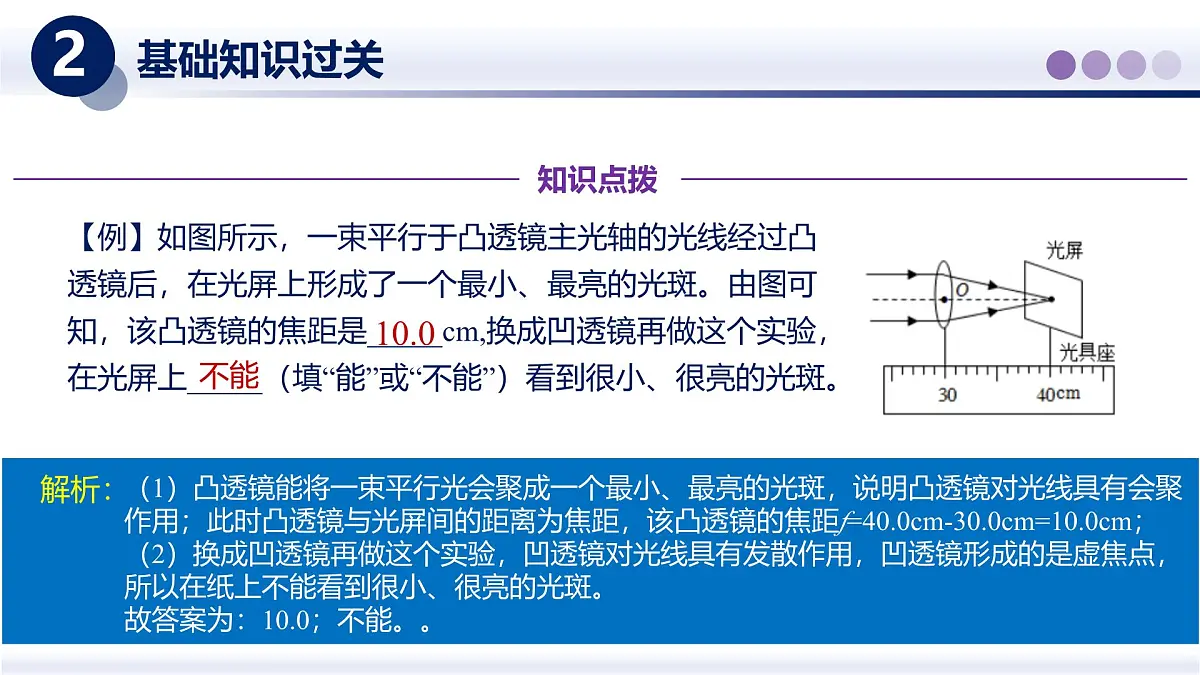 (教科版2024)初中物理八年级上册 第四章+光的世界(第二部分)(章末复习) 课件第6页