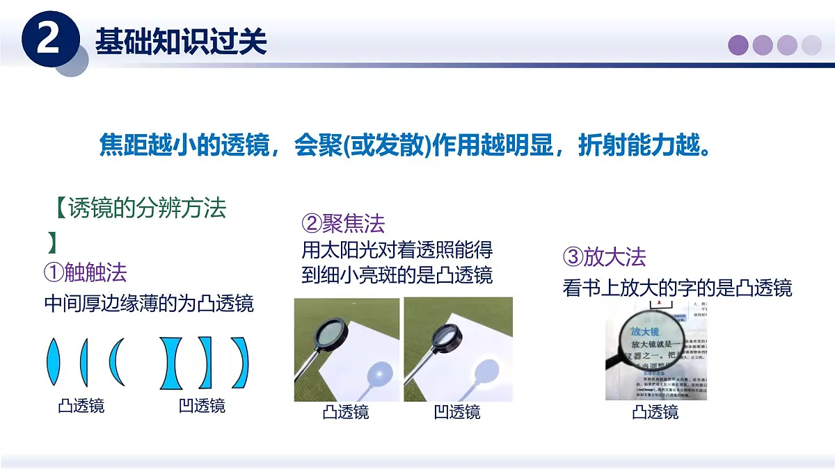 (教科版2024)初中物理八年级上册 第四章+光的世界(第二部分)(章末复习) 课件第7页