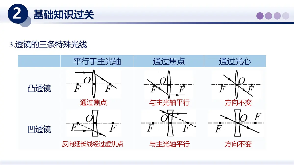(教科版2024)初中物理八年级上册 第四章+光的世界(第二部分)(章末复习) 课件第8页