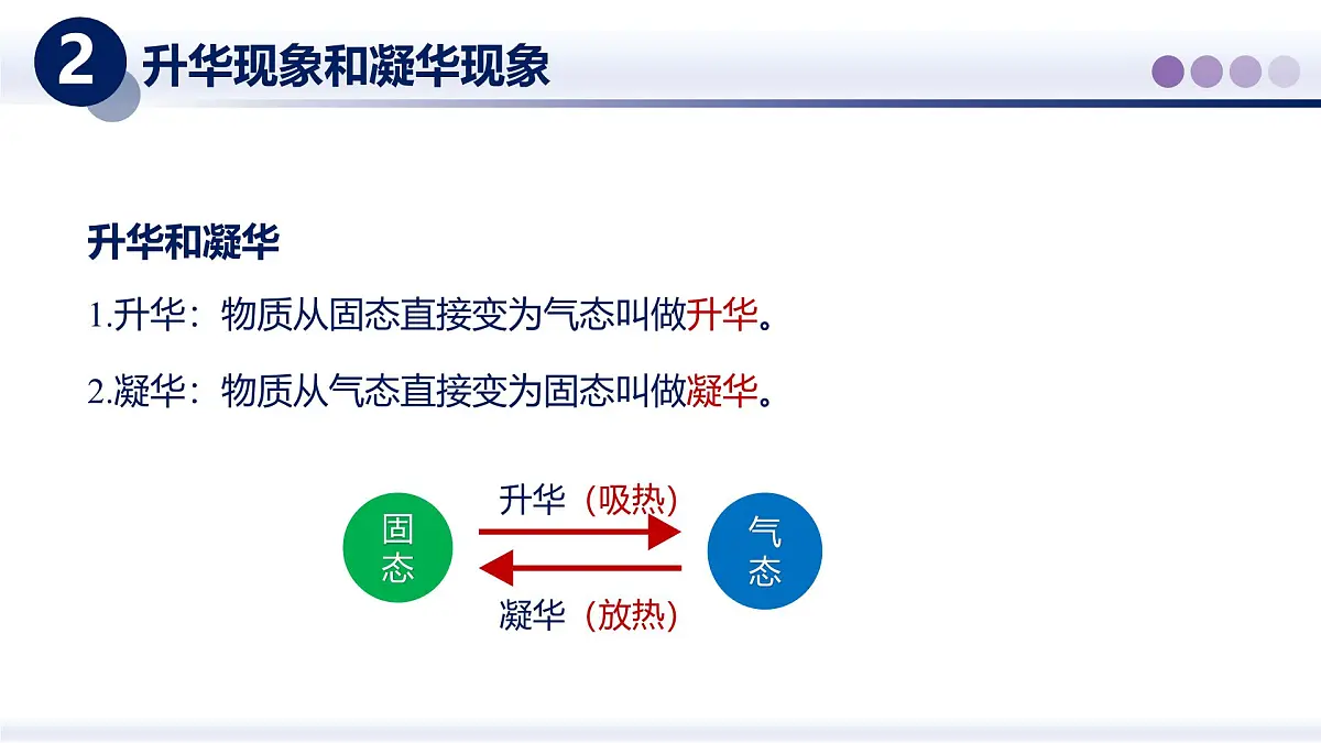 (教科版2024)初中物理八年级上册 5.4升华与凝华 课件第6页