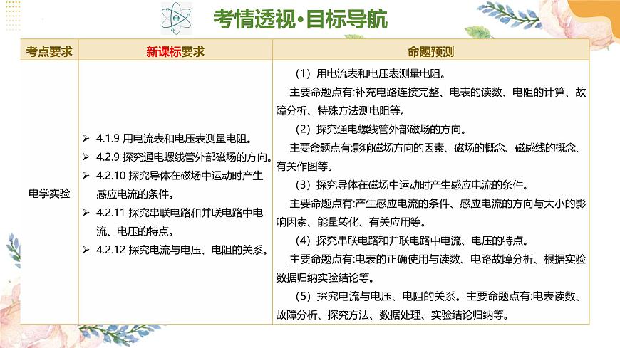 專題18 電學(xué)實(shí)驗(yàn)復(fù)習(xí)（課件）-2025年中考物理二輪復(fù)習(xí)（全國通用）第6頁