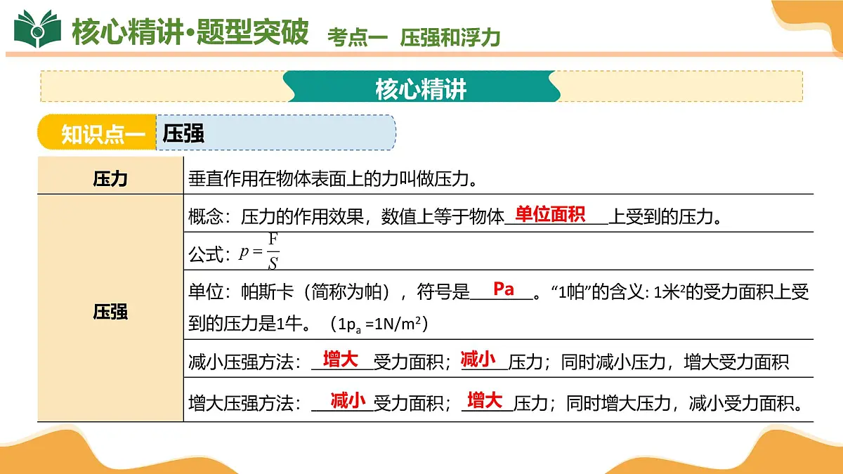 专题02 压强和浮力、从粒子到宇宙 2025学年八年级物理下学期期末考点大串讲苏科版课件第6页