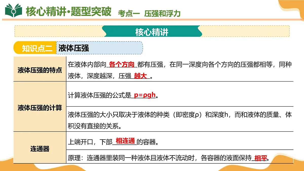 专题02 压强和浮力、从粒子到宇宙 2025学年八年级物理下学期期末考点大串讲苏科版课件第7页