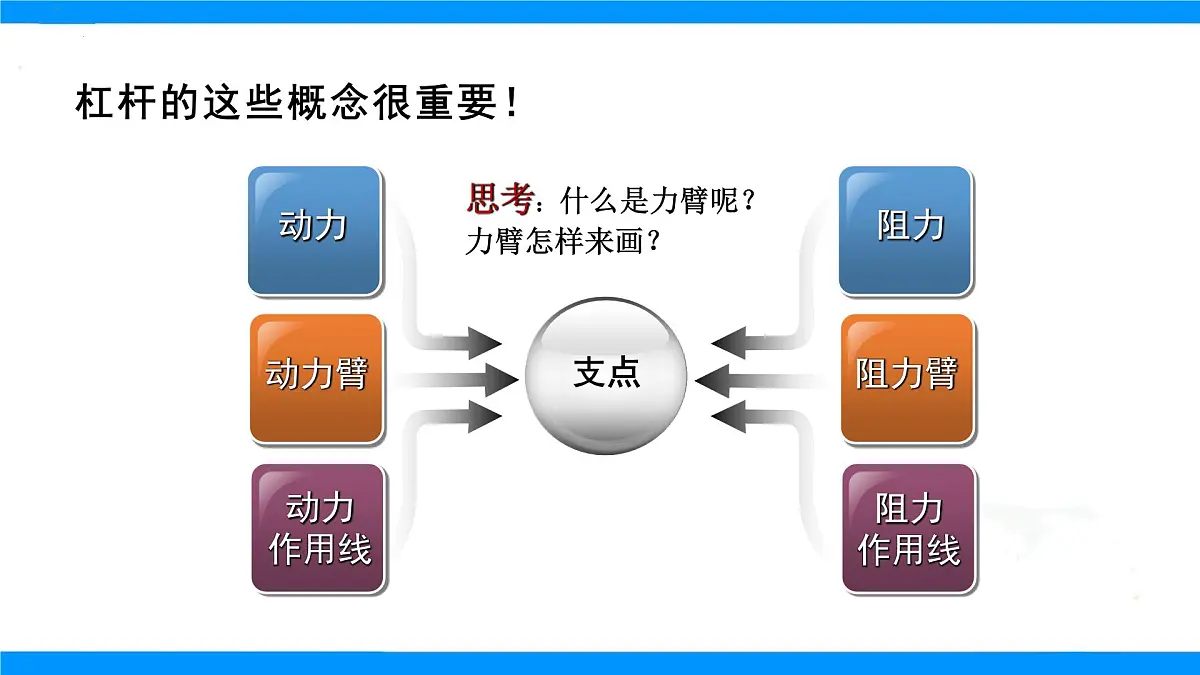 第十一章第一节探究:杠杆的平衡条件+课件-2024-2025学年沪科版八年级物理全一册第5页