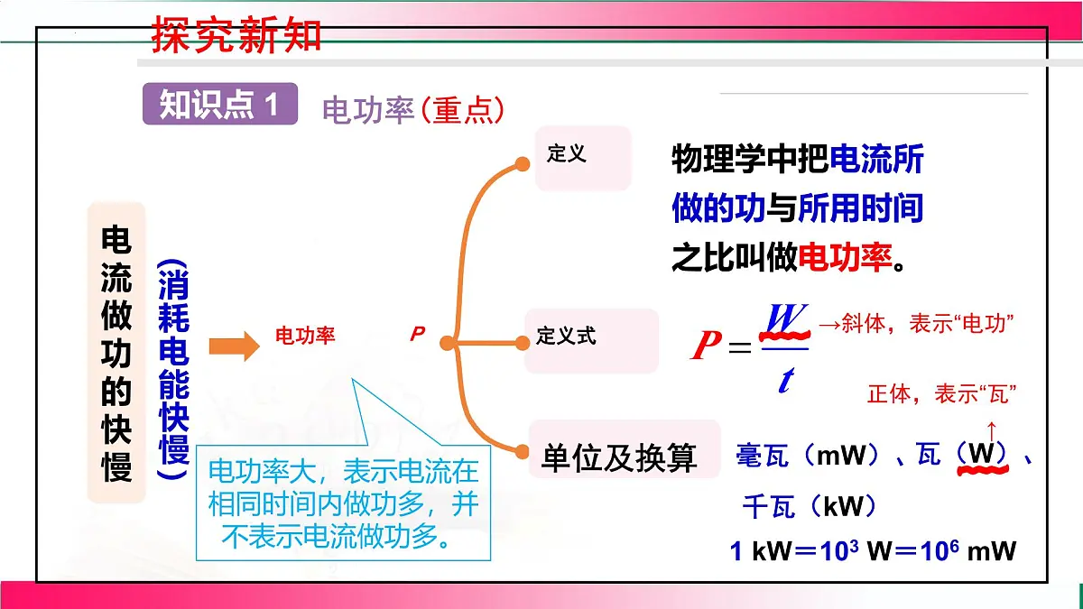 17.2.1 认识电功率--2025-2026学年沪科2024版物理九年级全册教学同步课件第7页